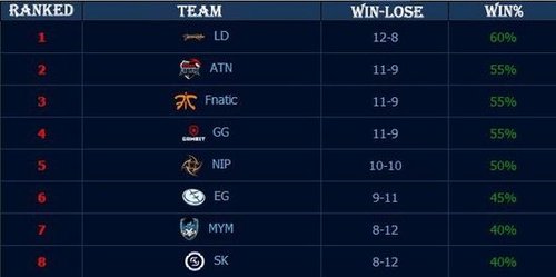 2019 赛季回顾：费城人队哈珀击出生涯首支满贯再见本垒打