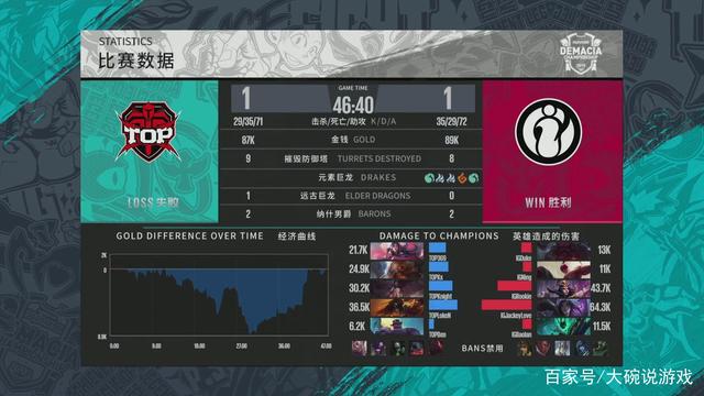 决赛的球员 决赛的球员